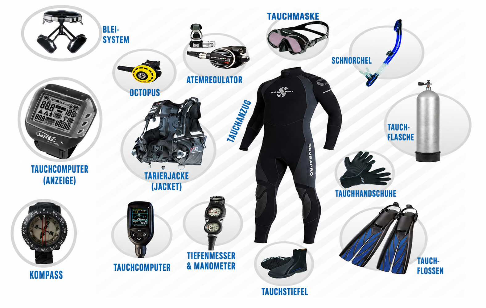 Überblick und Beschreibung Ausrüstung Scuba Diving Hagenberg